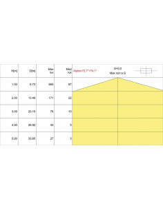 Plafoniera LED lin tp3 24W 4000k IP65 120° 2800lm ra80... 2