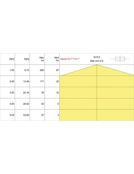Plafoniera LED lin tp3 24W 4000k IP65 120° 2800lm ra80 590x86x71mm