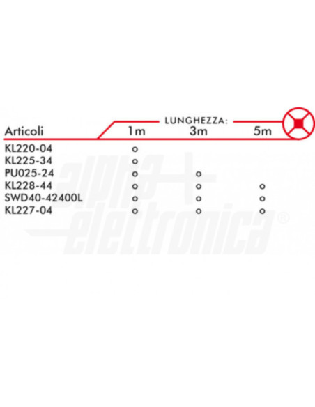 Striscia LED 64l/m 24VDC 4,8w/m 4000k 5m 2835 0,2w 120° 525lM/M IP20