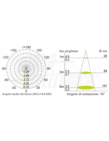 Faretto LED incasso 0,2w 12v 3000k grigio