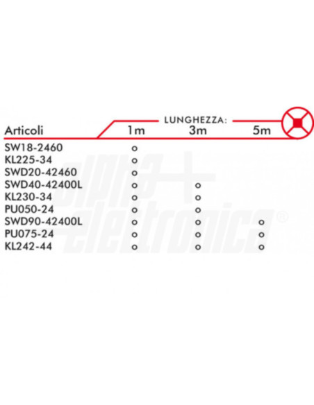 Striscia LED 112led/m 24VDC 9,6W/m 4000K JO3650941124NW