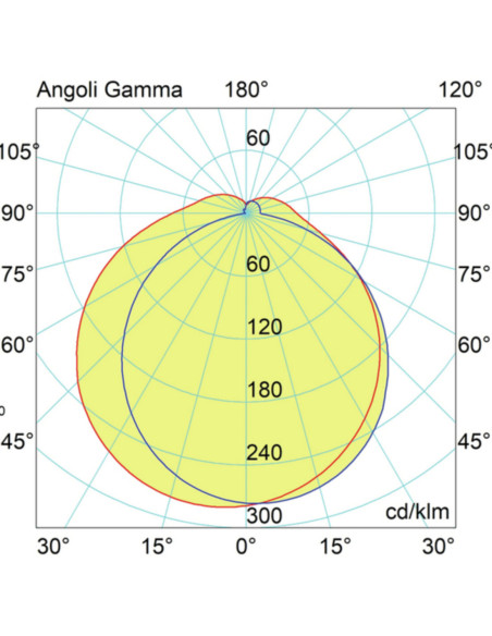 Lampada LED PL-L 4Pin 2G11 8W 250° 4000K 220V 1200lm CRI80 43,5x224mm Classe D