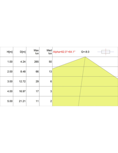 Lampada LED PL-L 4Pin 2G11 8W 250° 4000K 220V...