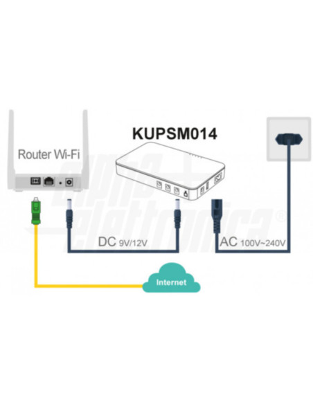 Mini UPS 30W 12V 2,5A 9V 2,5A / 5V 2,4A