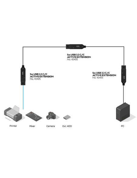Prolunga Attiva USB 3.2 10Gbps C/C Pro 5m
