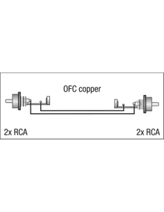 Cavo audio 2x RCA spina/spina 0,75m blu 2