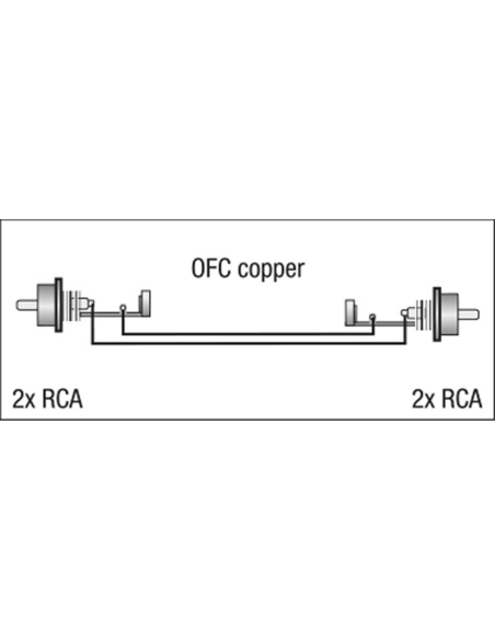 Cavo audio 2x RCA spina/spina 0,75m blu