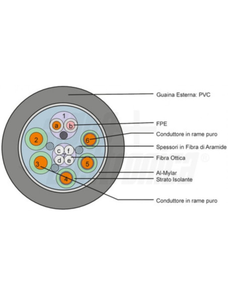 Cavo HDMI fibra ottica 4K 60hz 10m 3840x1960 18GB
