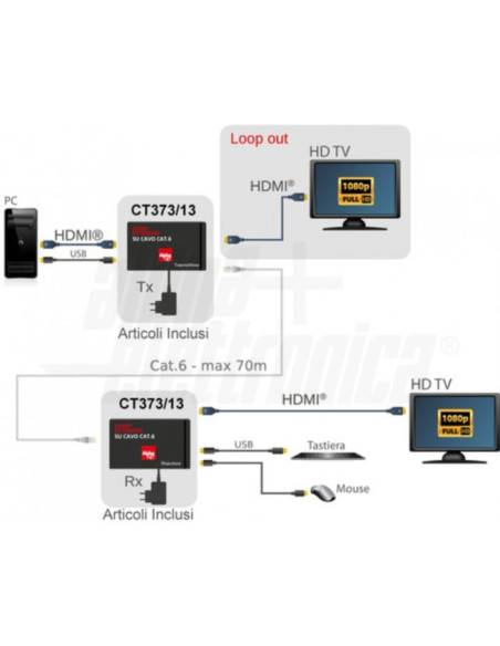 Extender HDMI loop out+kvm cat6 70m hdr
