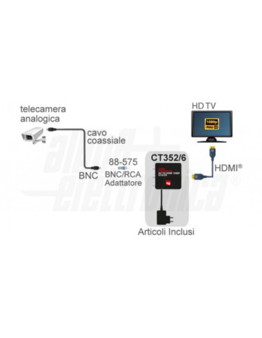 Convertitore da composito a HDMI scaler