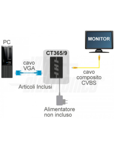 Convertitore da VGA a composito + svideo