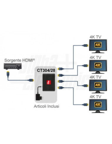 Distributore HDMI, 1 in - 4 out 4K@60Hz con...