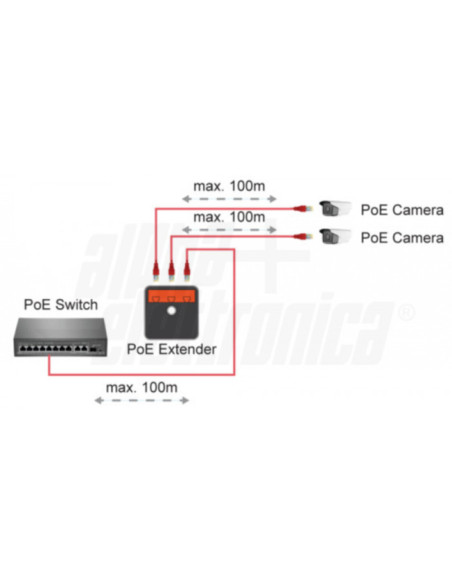 Extender POE 30W (AF/AT) 1 in 2 out 100Mbps mini