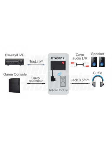 Convertitore audio da digit a analogico reg....